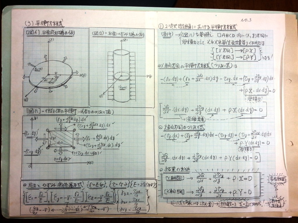 コンクリートダム構造設計理論-P3