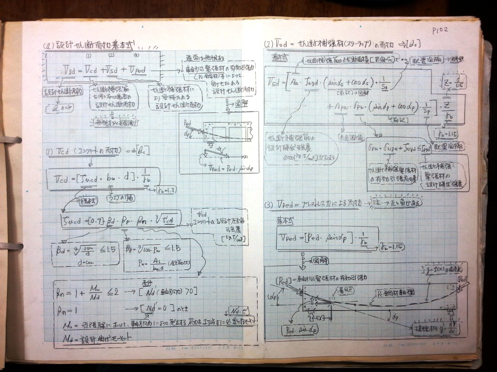 コンクリート構造力学の基礎-P102
