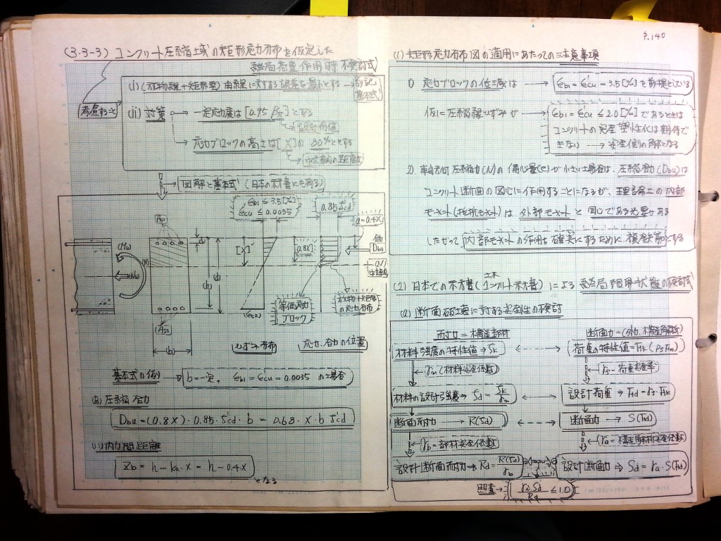 コンクリート構造力学の基礎-P140