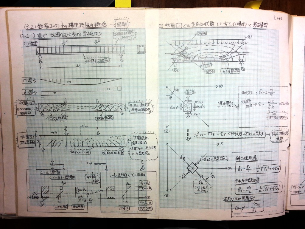 コンクリート構造力学の基礎-P146