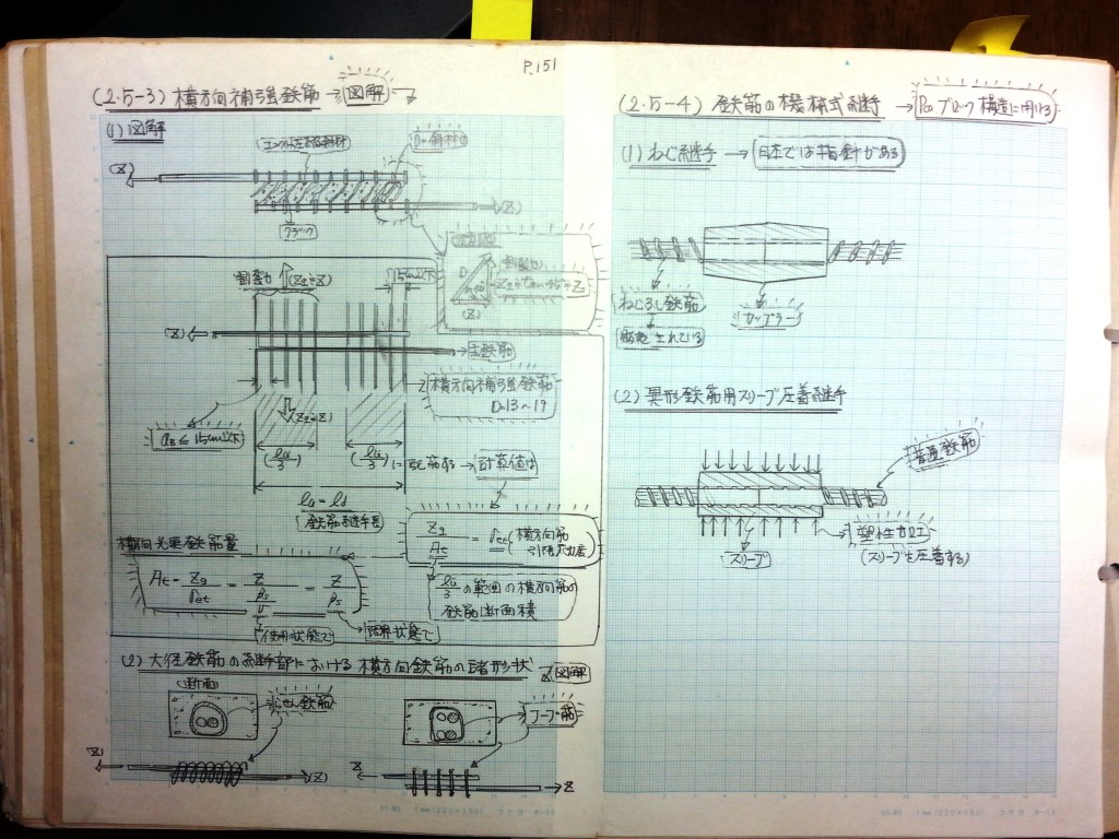 コンクリート構造力学の基礎-P151