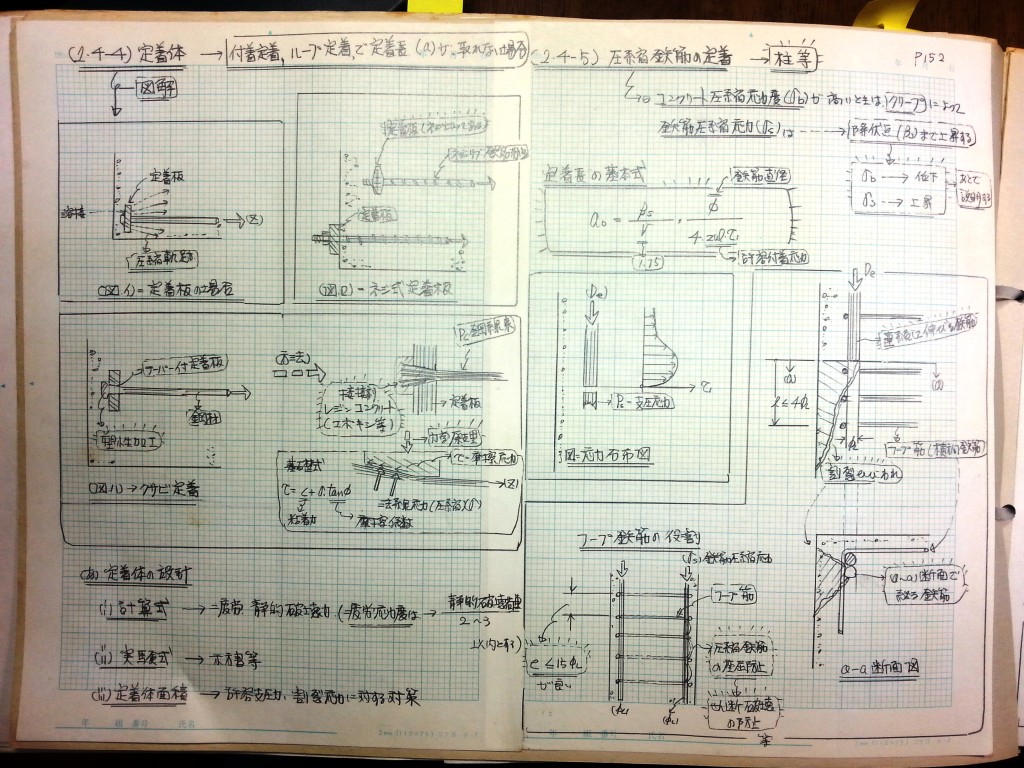 コンクリート構造力学の基礎-P152
