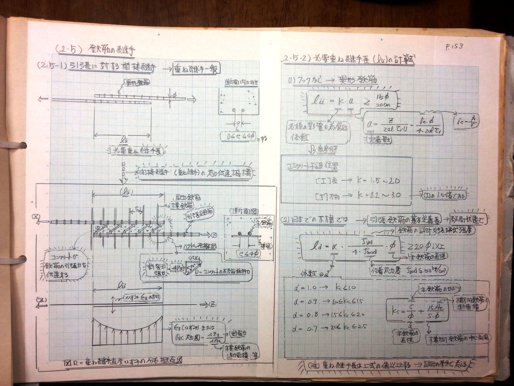 コンクリート構造力学の基礎-P153