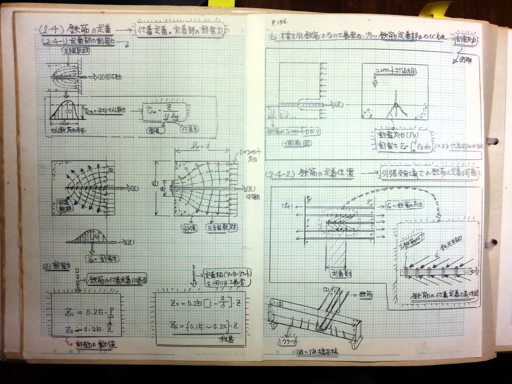 コンクリート構造力学の基礎-P156