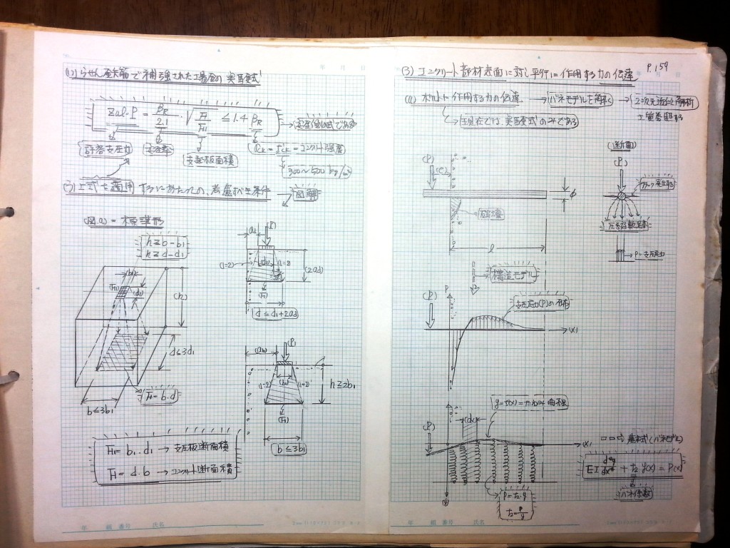 コンクリート構造力学の基礎-P159