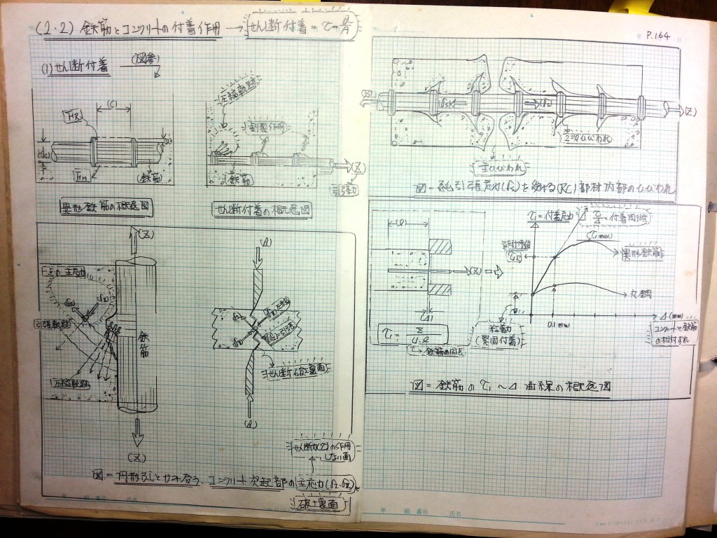 コンクリート構造力学の基礎-P164