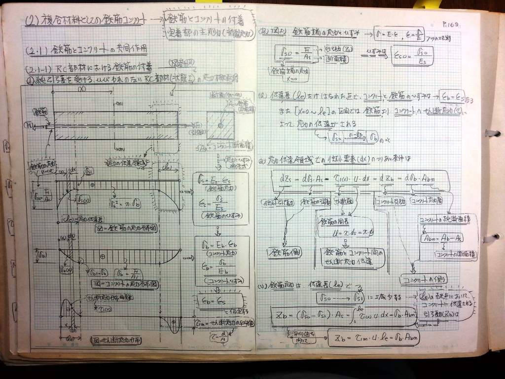 コンクリート構造力学の基礎-P168
