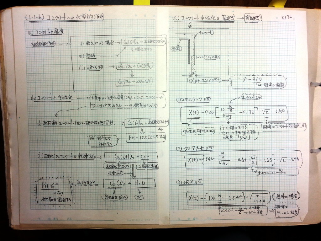 コンクリート構造力学の基礎-P172
