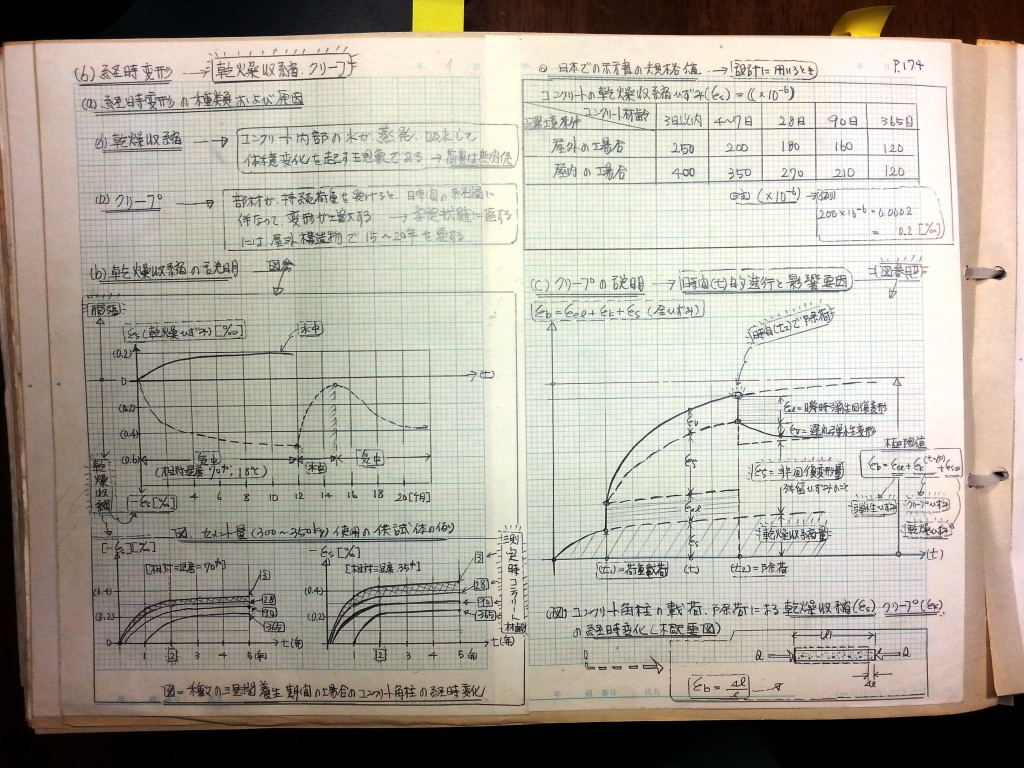 コンクリート構造力学の基礎-P174