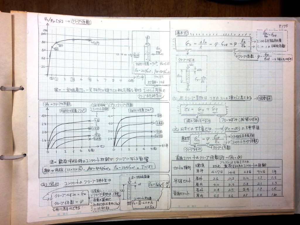 コンクリート構造力学の基礎-P175