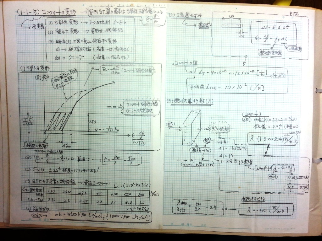 コンクリート構造力学の基礎-P176