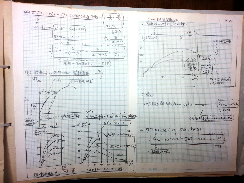 コンクリート構造力学の基礎-P177