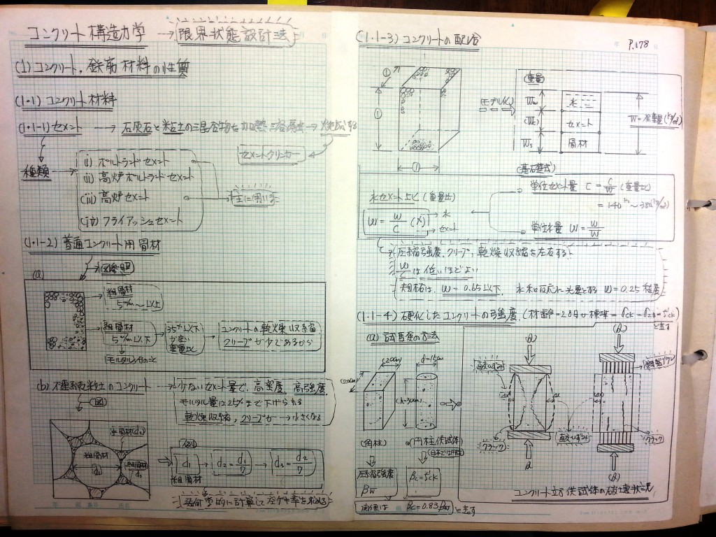コンクリート構造力学の基礎-P178
