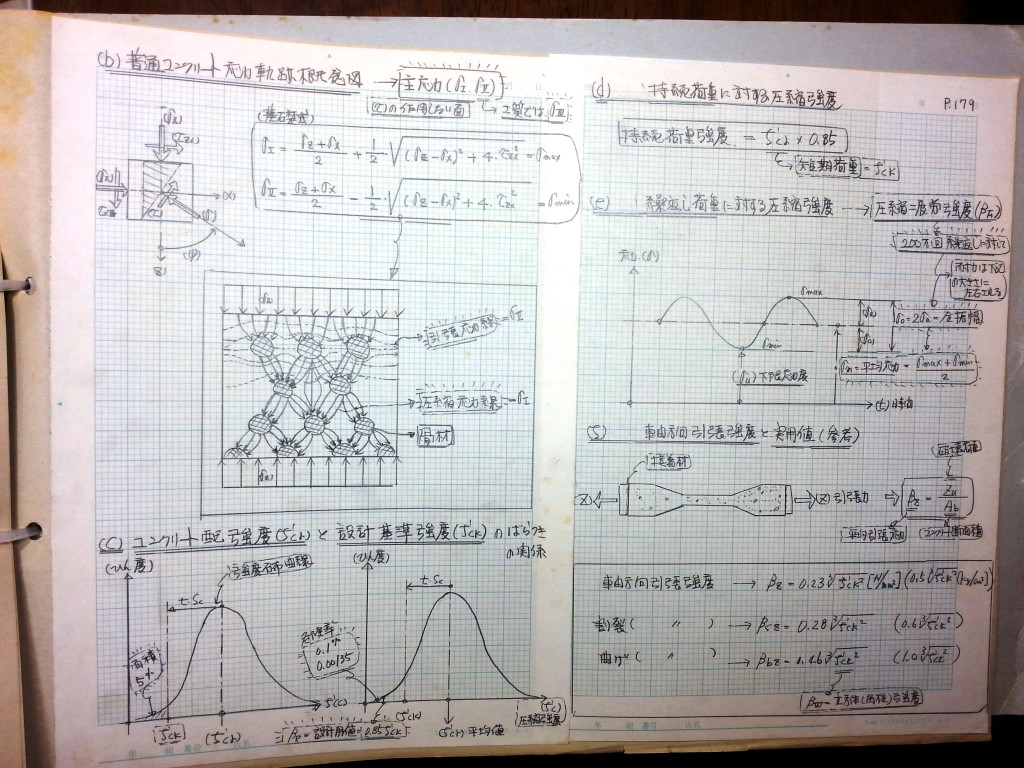 コンクリート構造力学の基礎-P179