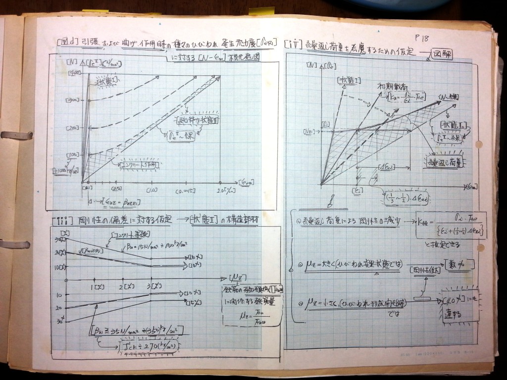 コンクリート構造力学の基礎-P18