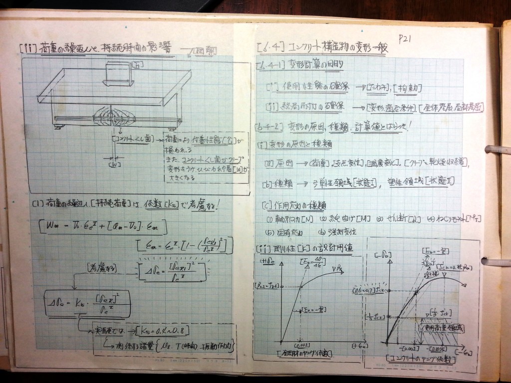 コンクリート構造力学の基礎-P21