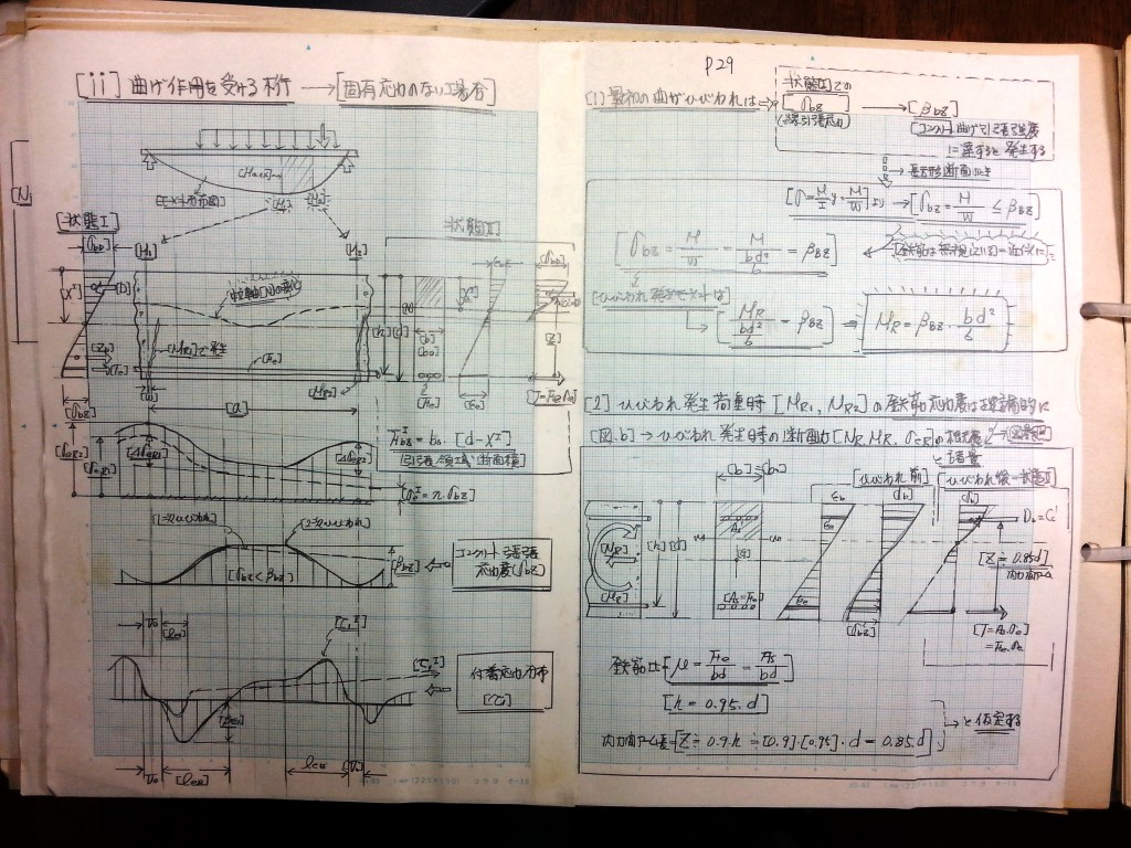 コンクリート構造力学の基礎-P29