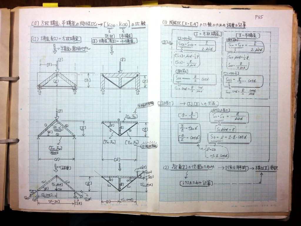 コンクリート構造力学の基礎-P55