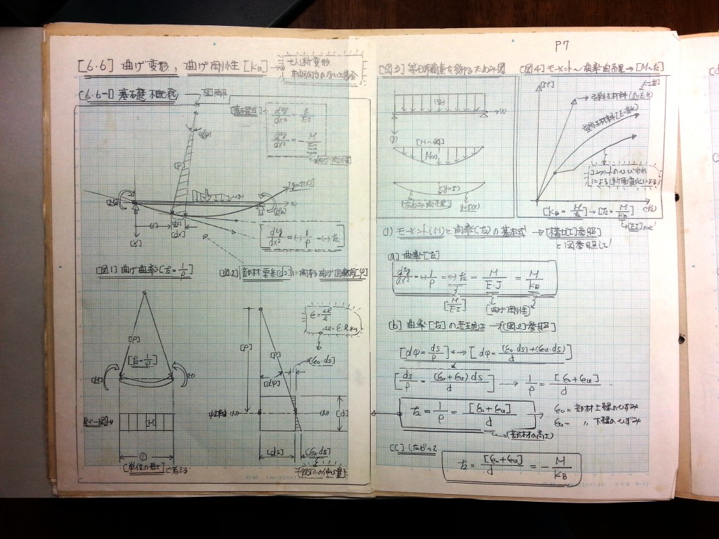 コンクリート構造力学の基礎-P7