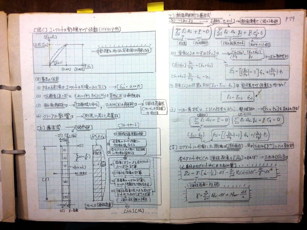 コンクリート構造力学の基礎-P79