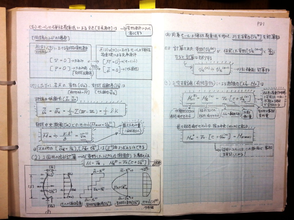 コンクリート構造力学の基礎-P81