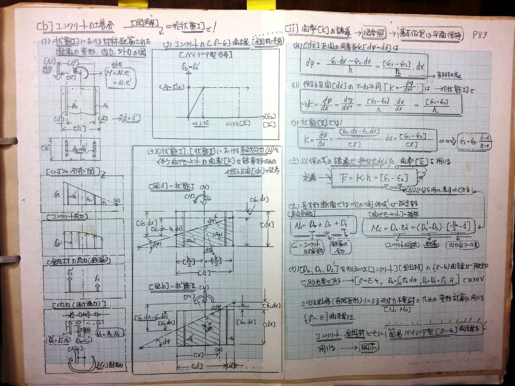 コンクリート構造力学の基礎-P83