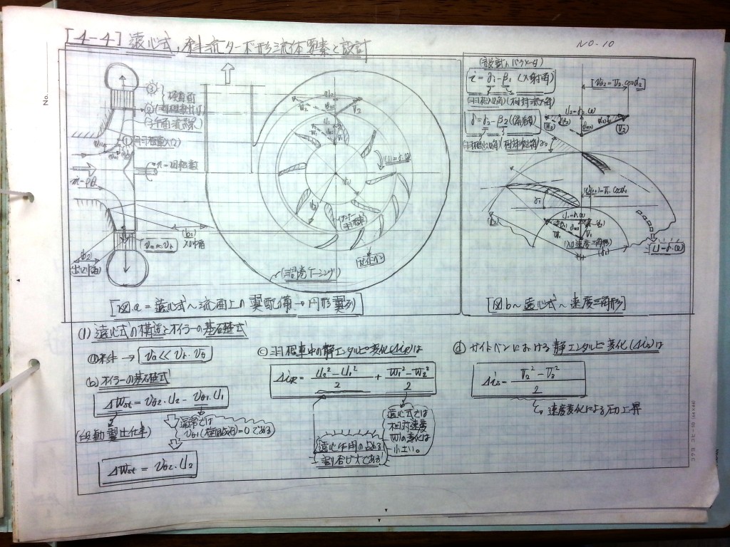 ミニ水力発電水車-P10