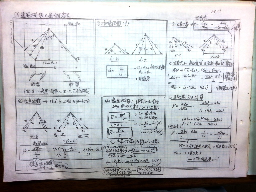 ミニ水力発電水車-P13