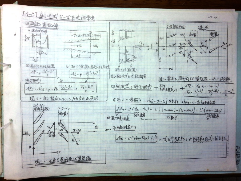 ミニ水力発電水車-P14