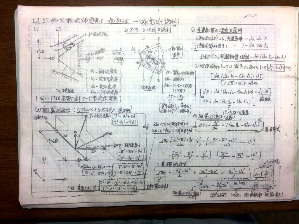 ミニ水力発電水車-P15