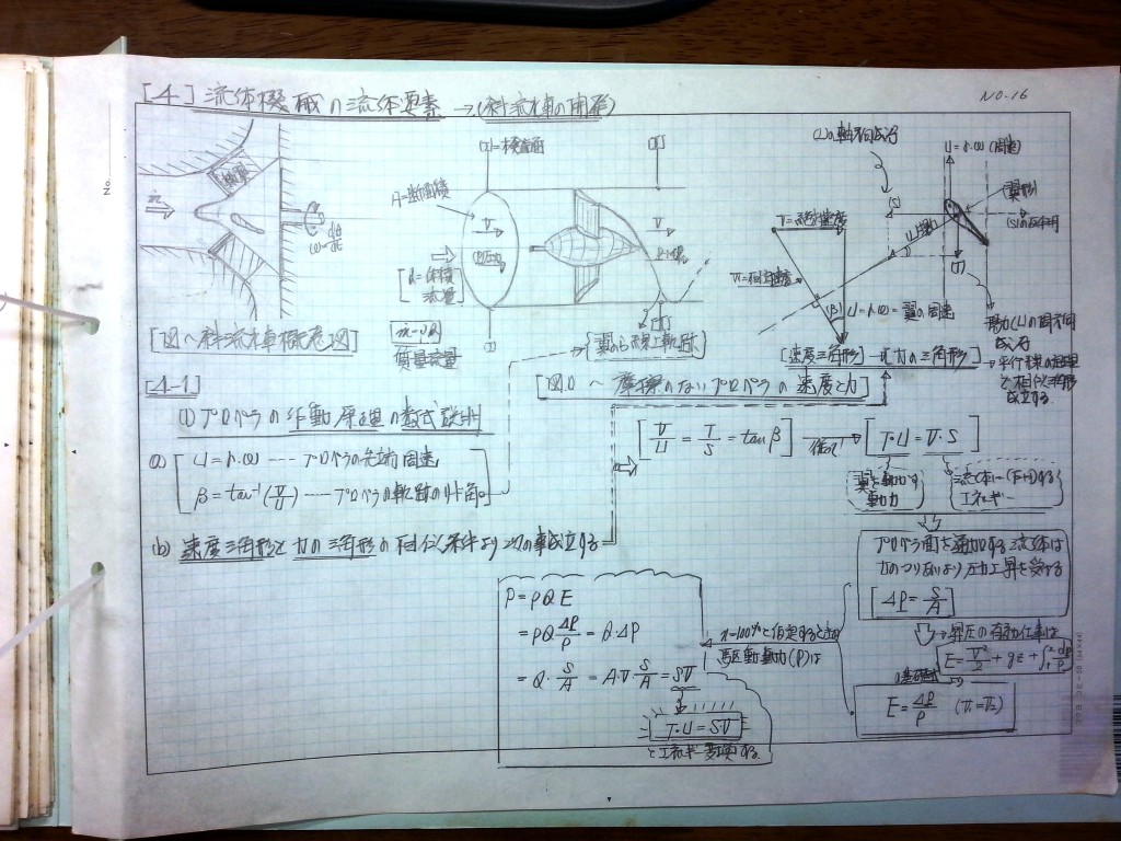 ミニ水力発電水車-P16