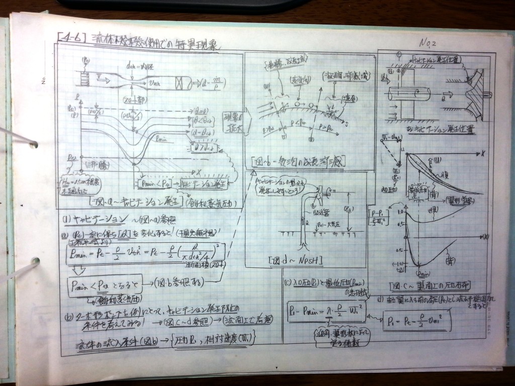 ミニ水力発電水車-P2