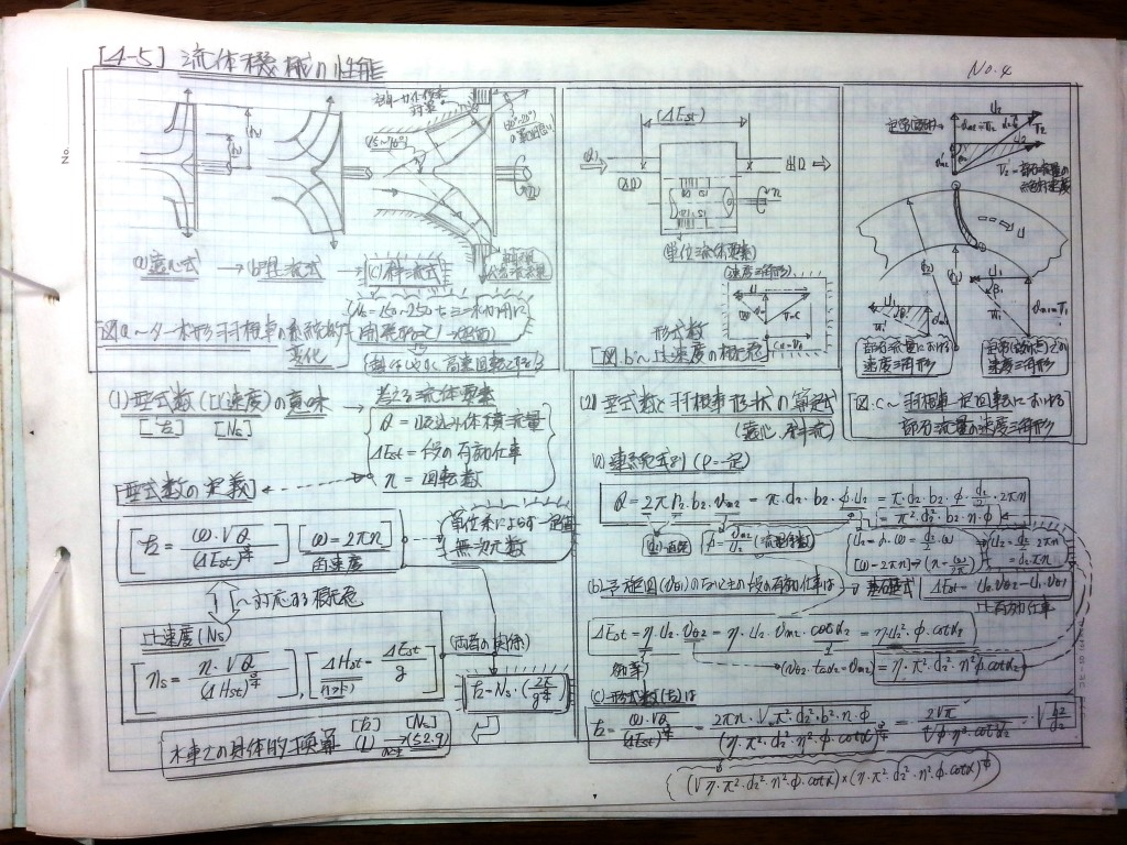 ミニ水力発電水車-P4