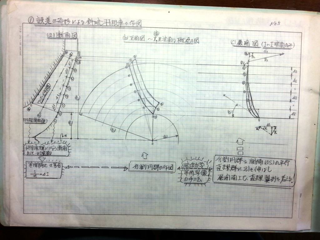 ミニ水力発電水車-P5