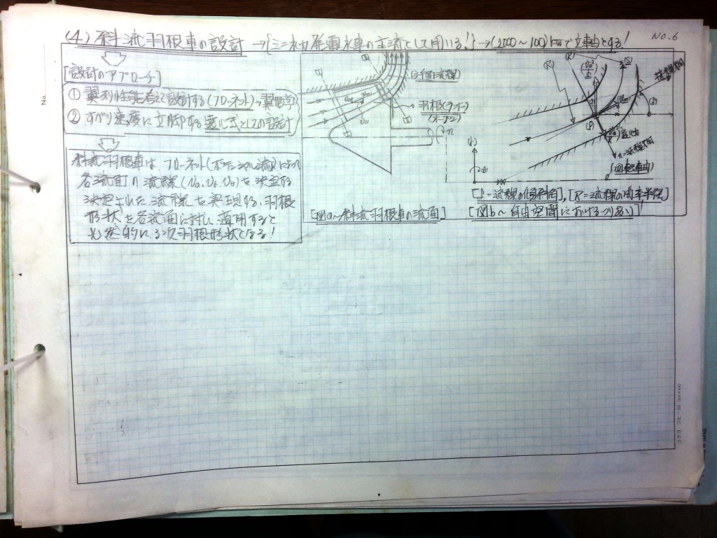 ミニ水力発電水車-P6
