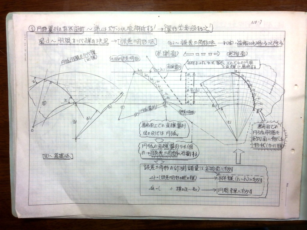 ミニ水力発電水車-P7