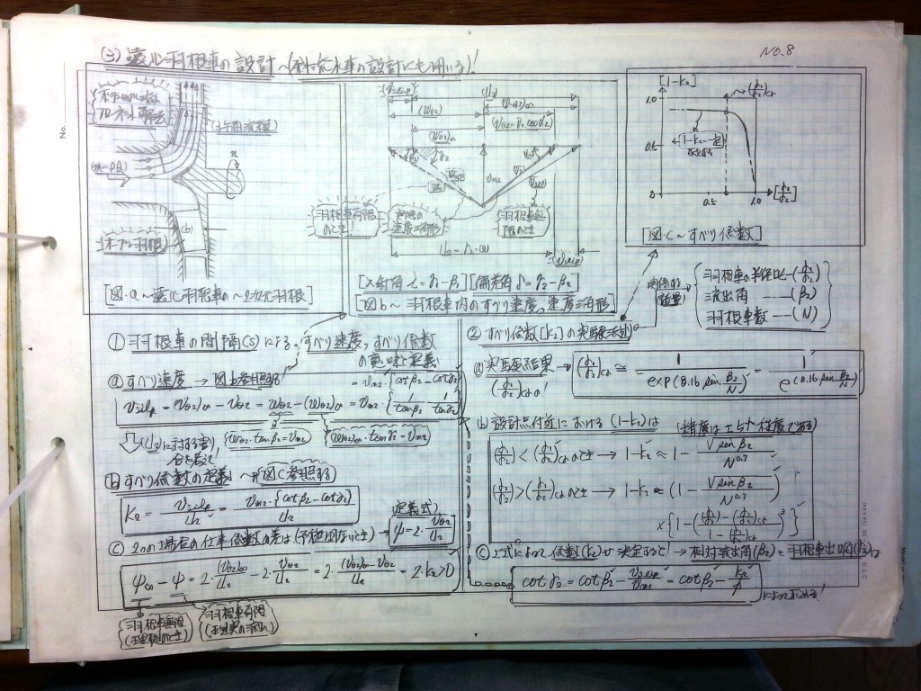 ミニ水力発電水車-P8