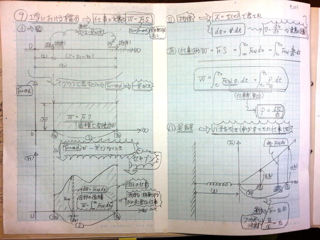 微分・積分・微分方程式の基礎、力学の基礎-P101