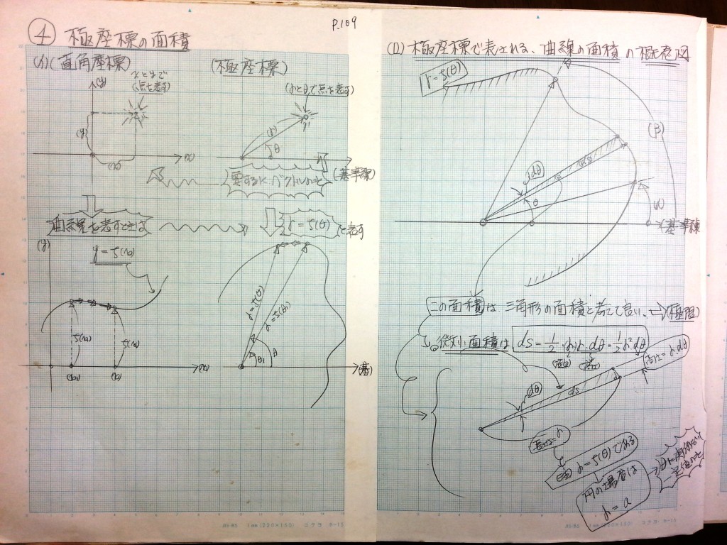 微分・積分・微分方程式の基礎、力学の基礎-P109