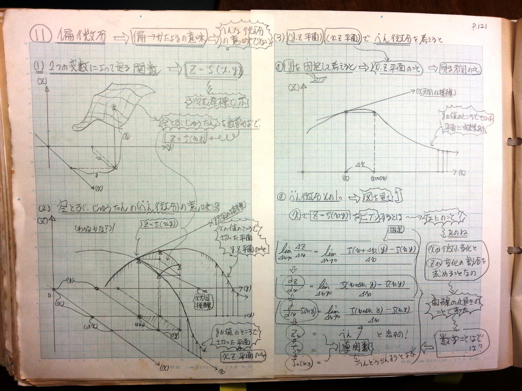 微分・積分・微分方程式の基礎、力学の基礎-P121