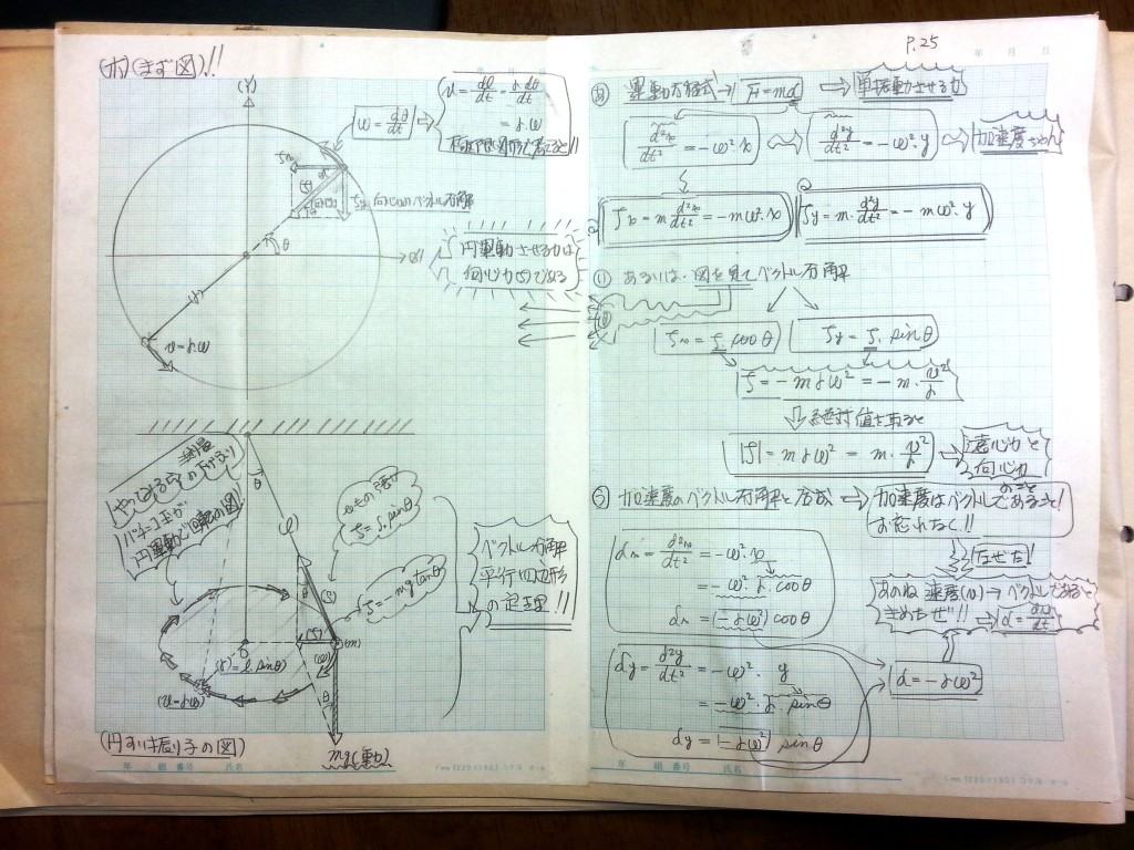 微分・積分・微分方程式の基礎、力学の基礎-P25