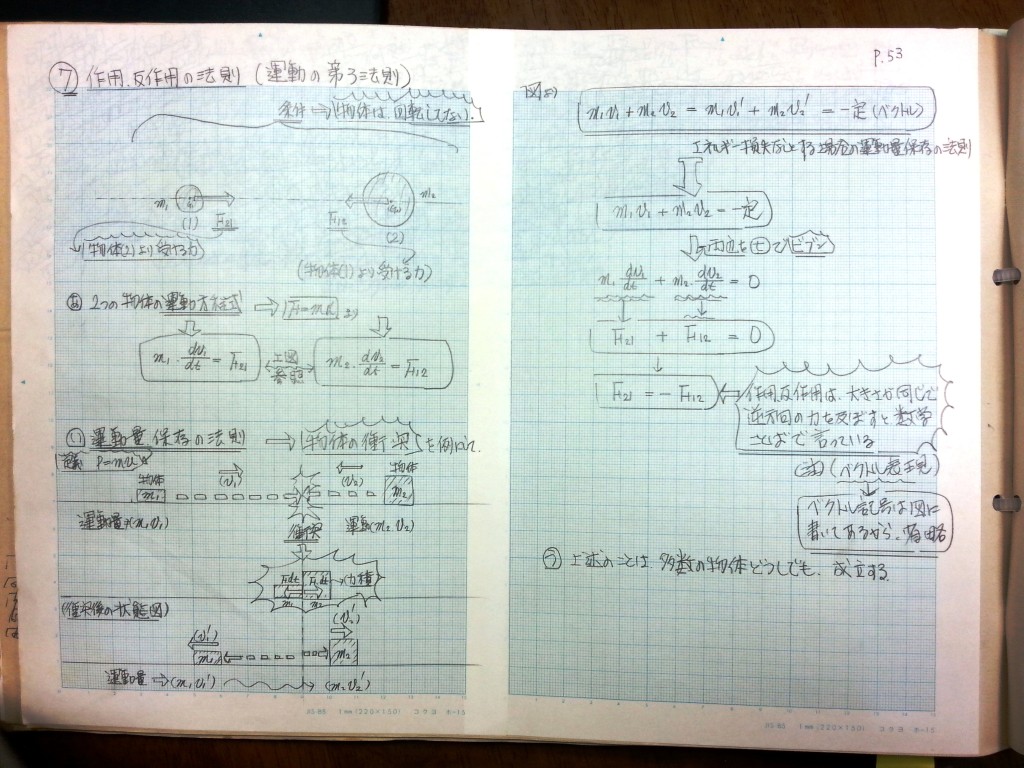 微分・積分・微分方程式の基礎、力学の基礎-P53