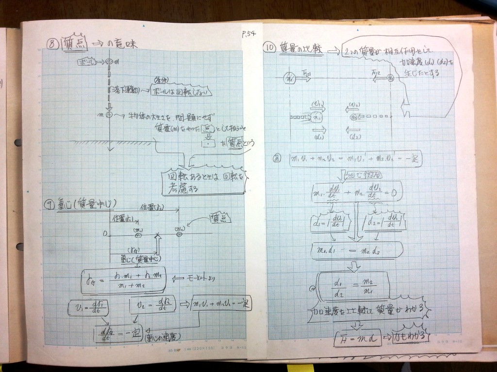 微分・積分・微分方程式の基礎、力学の基礎-P54