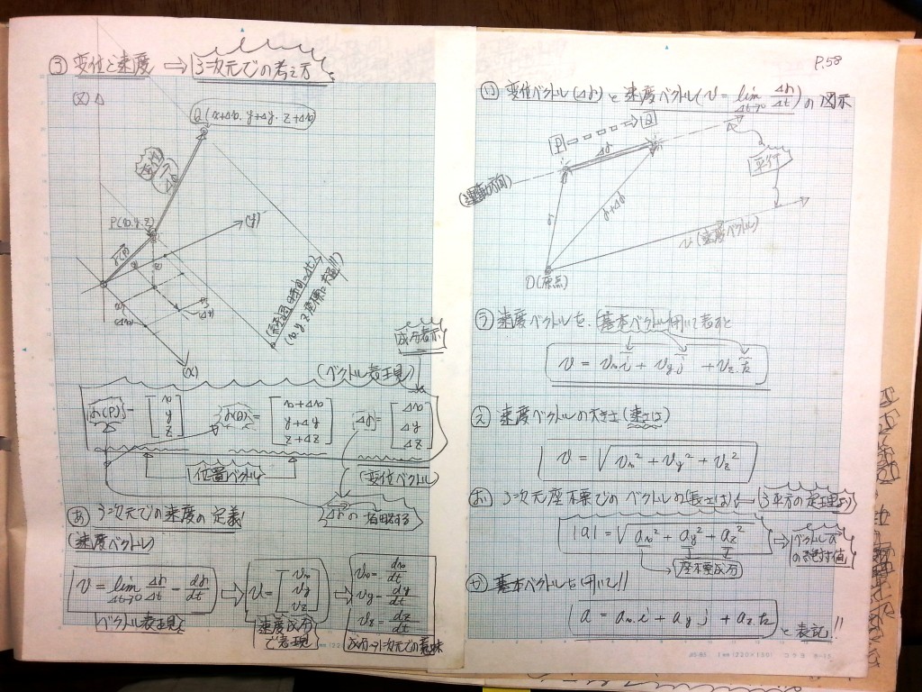 微分・積分・微分方程式の基礎、力学の基礎-P58