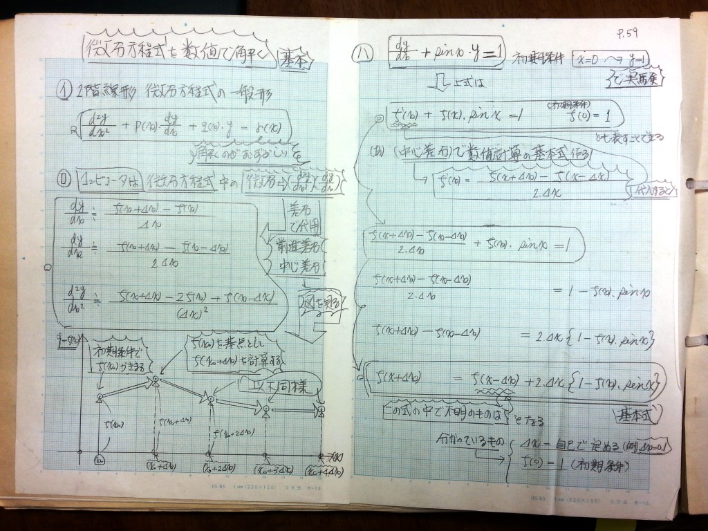 微分・積分・微分方程式の基礎、力学の基礎-P59