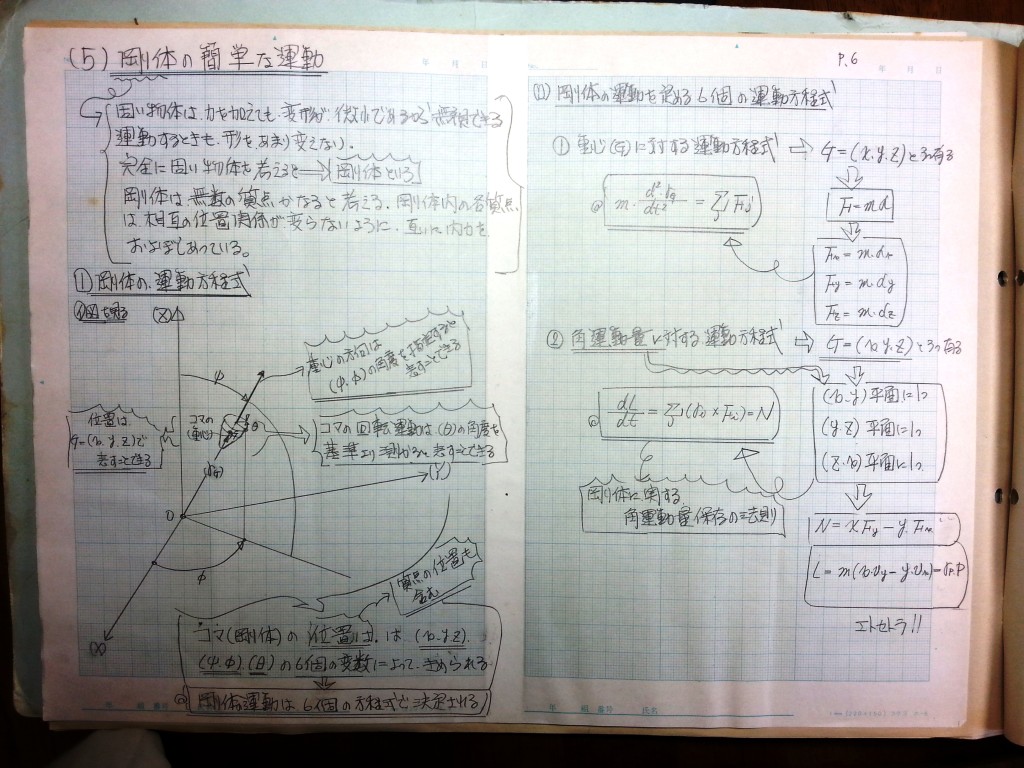微分・積分・微分方程式の基礎、力学の基礎-P6