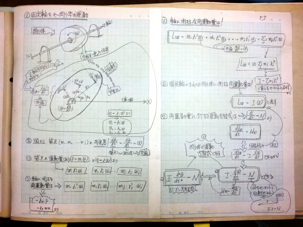 微分・積分・微分方程式の基礎、力学の基礎-P7