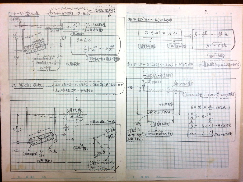 数学の復習と土質力学基礎 (1)　P1