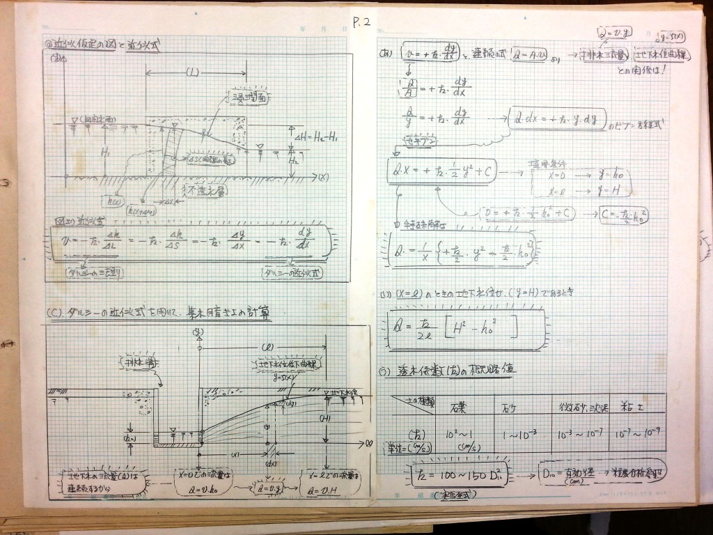 数学の復習と土質力学基礎 (1)　P2