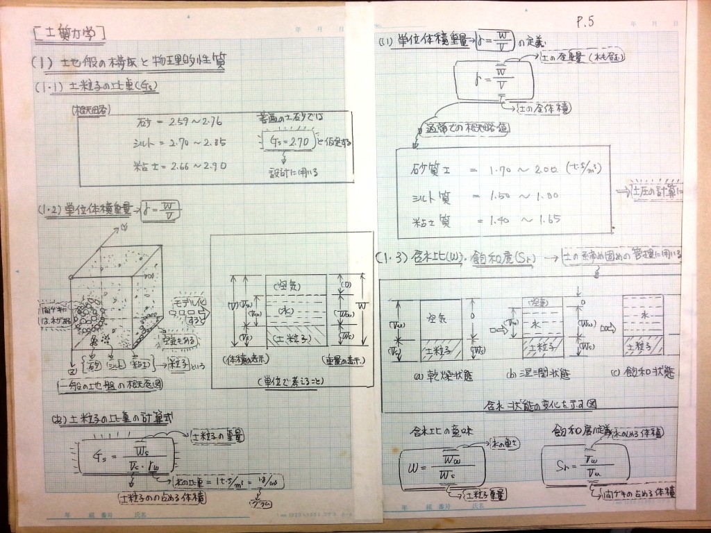 数学の復習と土質力学基礎 (1)　P5
